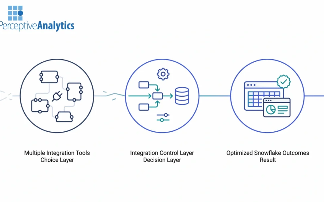 Top Cloud Data Integration Platforms for Snowflake-Based Enterprises