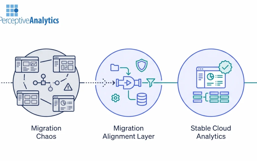 Why Analytics Teams Struggle During Cloud Data Warehouse Migrations
