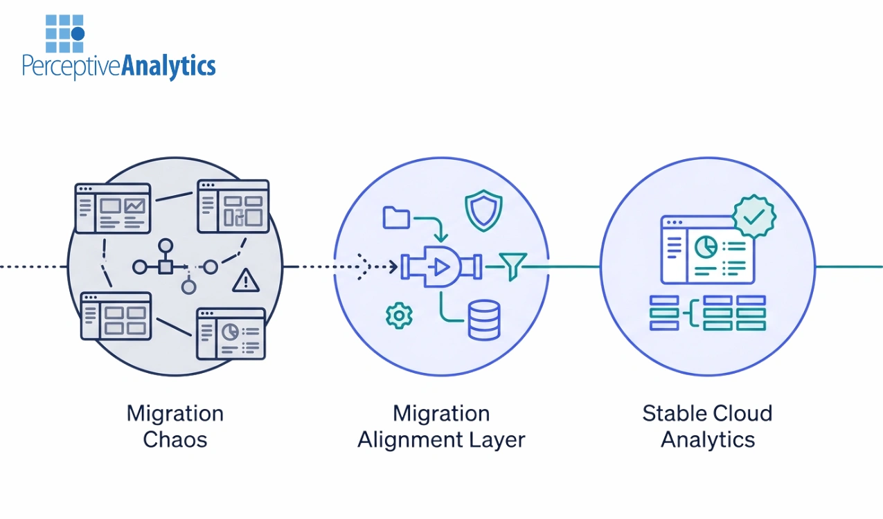 Why Analytics Teams Struggle During Cloud Data