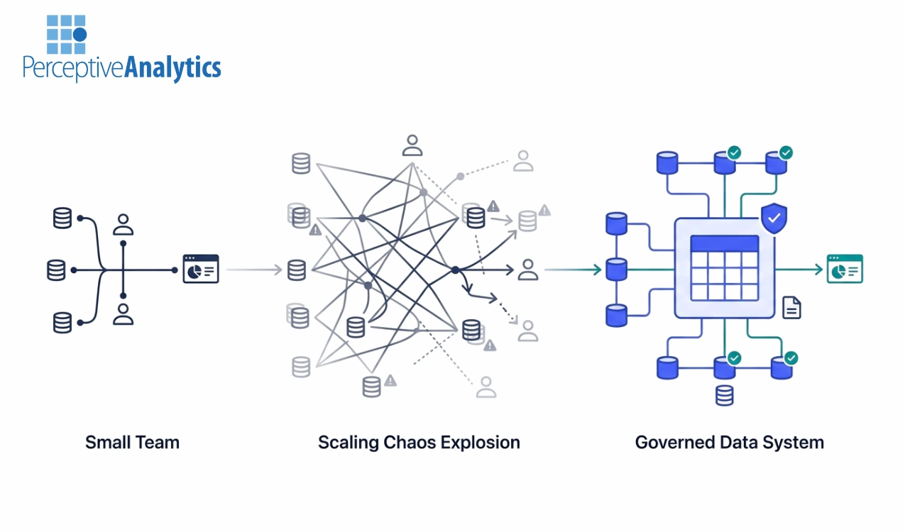 Why Growing Data Teams Struggle With Data Quality, Lineage, and Documentation