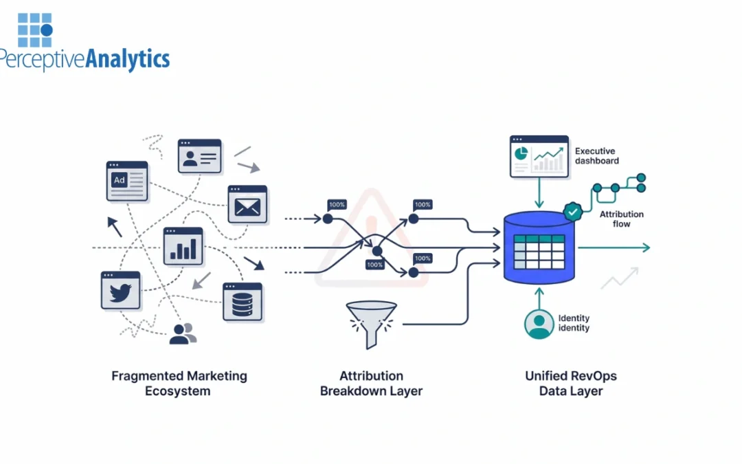Why Marketing Attribution Breaks as Your Tools and Channels Multiply
