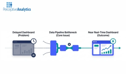 Why Operational Teams Still Lack Real-Time Dashboards