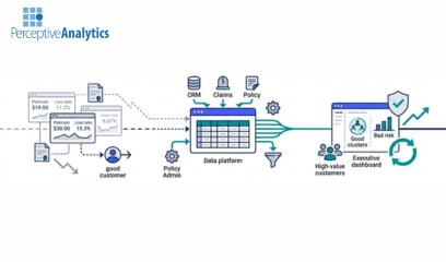 Why Profitable Risks Are Leaving at Renewal