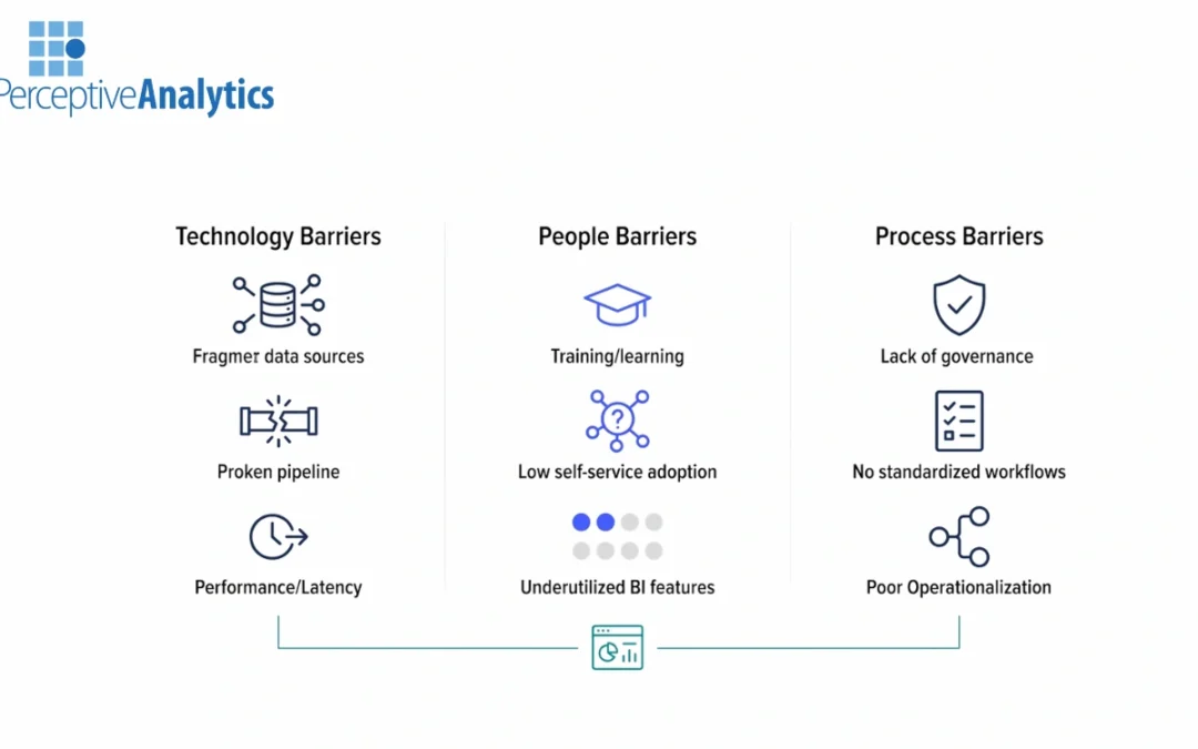 Why Self-Service BI and Predictive Analytics Stall in Looker