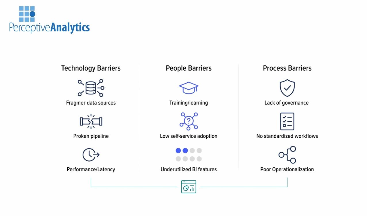 Why Self-Service BI and Predictive Analytics Stall in Looker