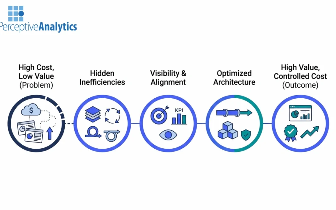 Why Your Cloud Analytics Spend Is Rising Without ROI