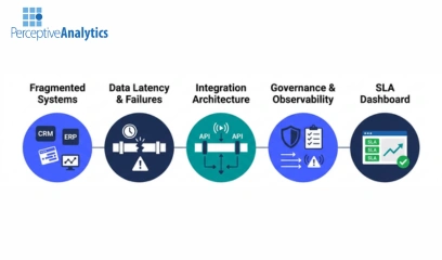 How Data Integration Consulting Improves