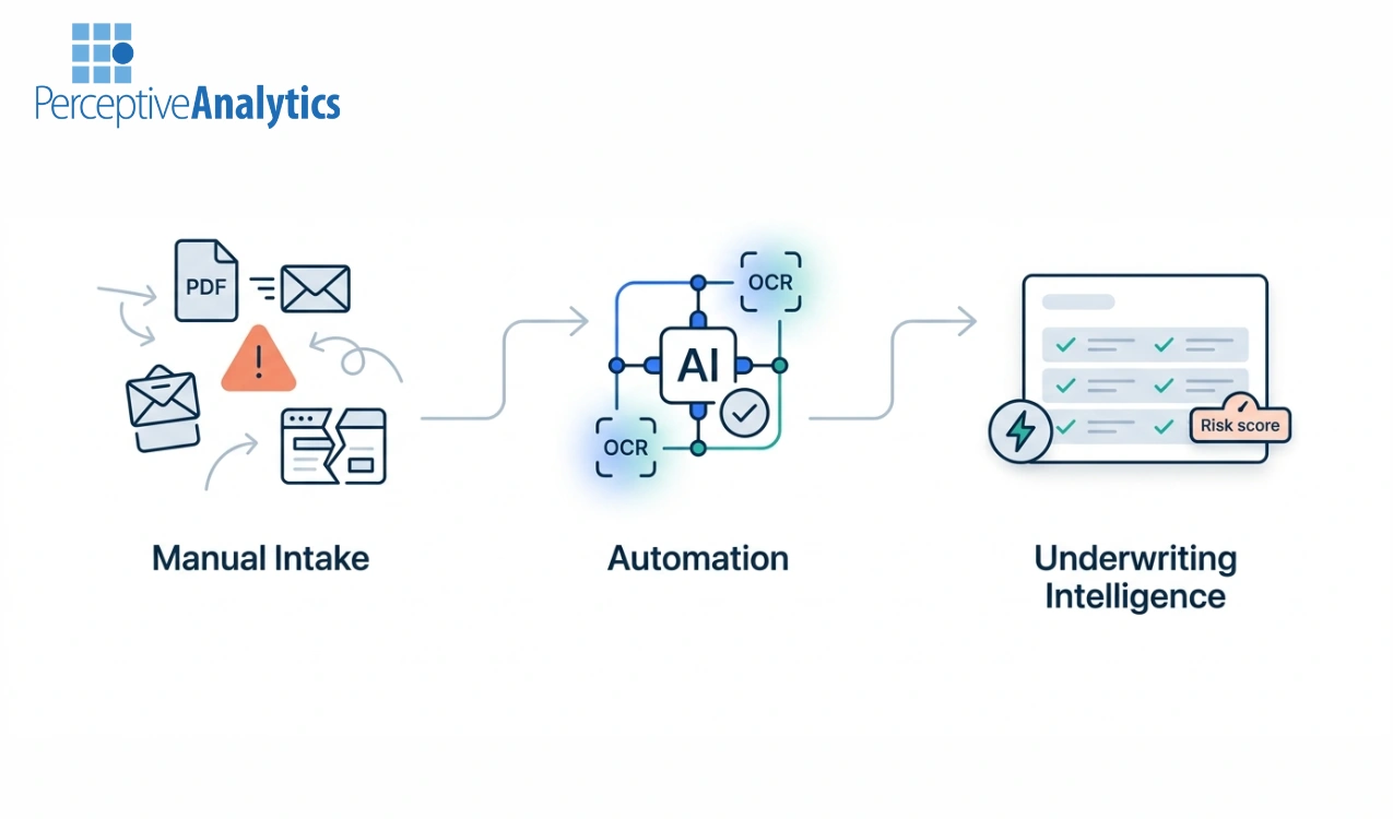 Automating Submission Triage to Boost Underwriting