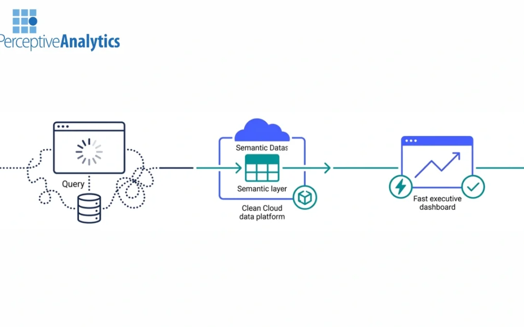 Enterprise Tableau Architecture for High-Performance Cloud Analytics