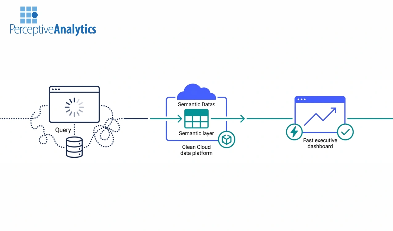 Enterprise Tableau Architecture for High-Performance