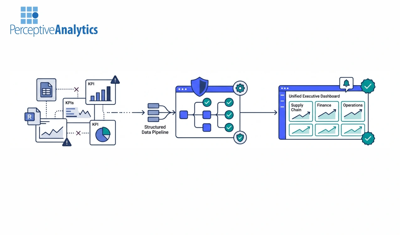 How Professional Services Optimize Operational KPIs