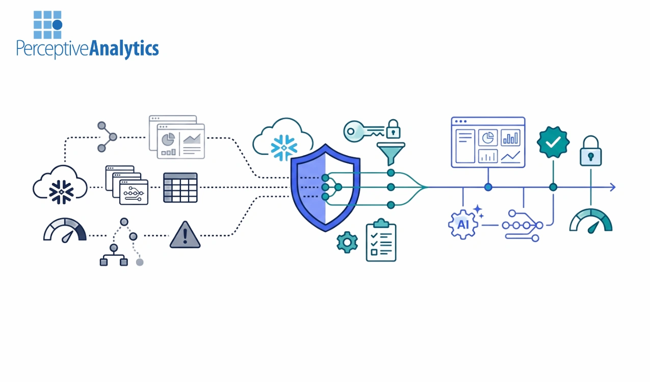 How to Choose Data Integration Consultants for Snowflake