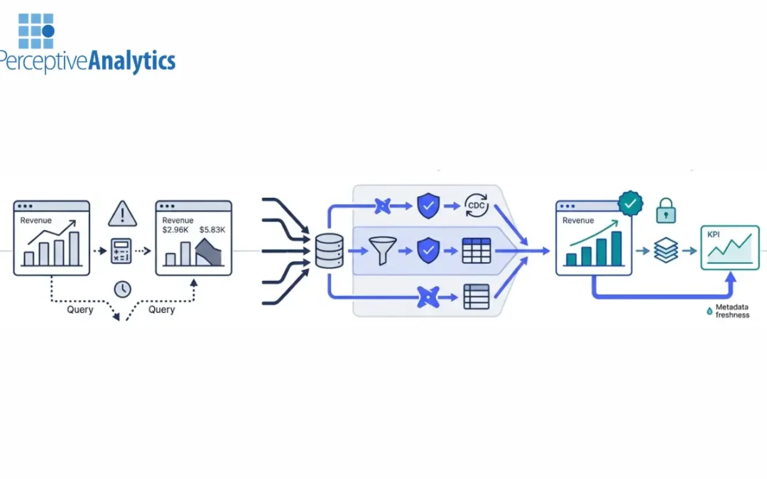Why KPI Inconsistency Across Departments Is a Data Pipeline Problem, Not a Dashboard Problem