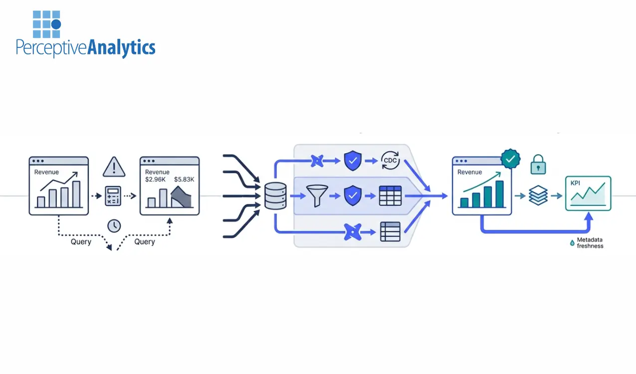 Why KPI Inconsistency Across Departments