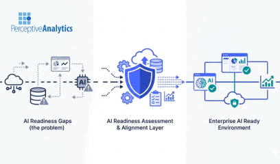 AI Consulting To Align Cloud, Data Quality, and Analytics for AI Readiness