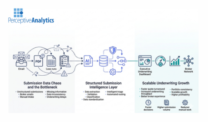 Why Mid-Market P&C Carriers Cannot Scale Underwriting Operations Without Structured Submission Data