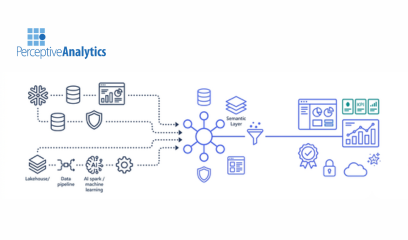 Digital Transformation Strategies to Unify Snowflake and Databricks With BI Tools