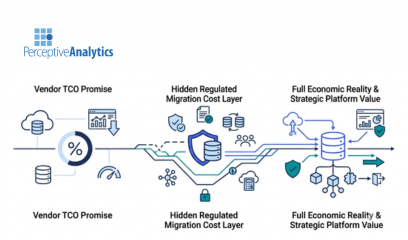 The Platform Migration Paradox: Why Vendor TCO Claims Rarely Survive Contact with Regulated Enterprise Reality
