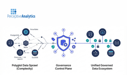 Polyglot Data Architecture: How to Govern Multiple Databases