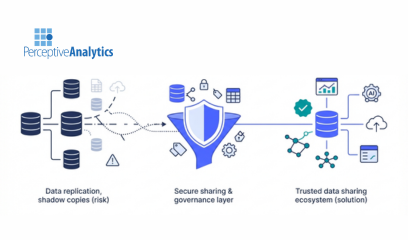Secure Data Sharing Without Losing Control: Enterprise Guide